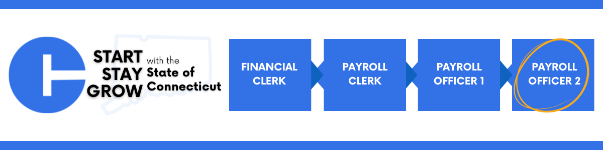 Career progression within the State of Connecticut: staring with Financial Clerk, advancing to Payroll Clerk, then Payroll Officer 1, and ending at Payroll Officer 2.